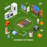 Internet of Things
