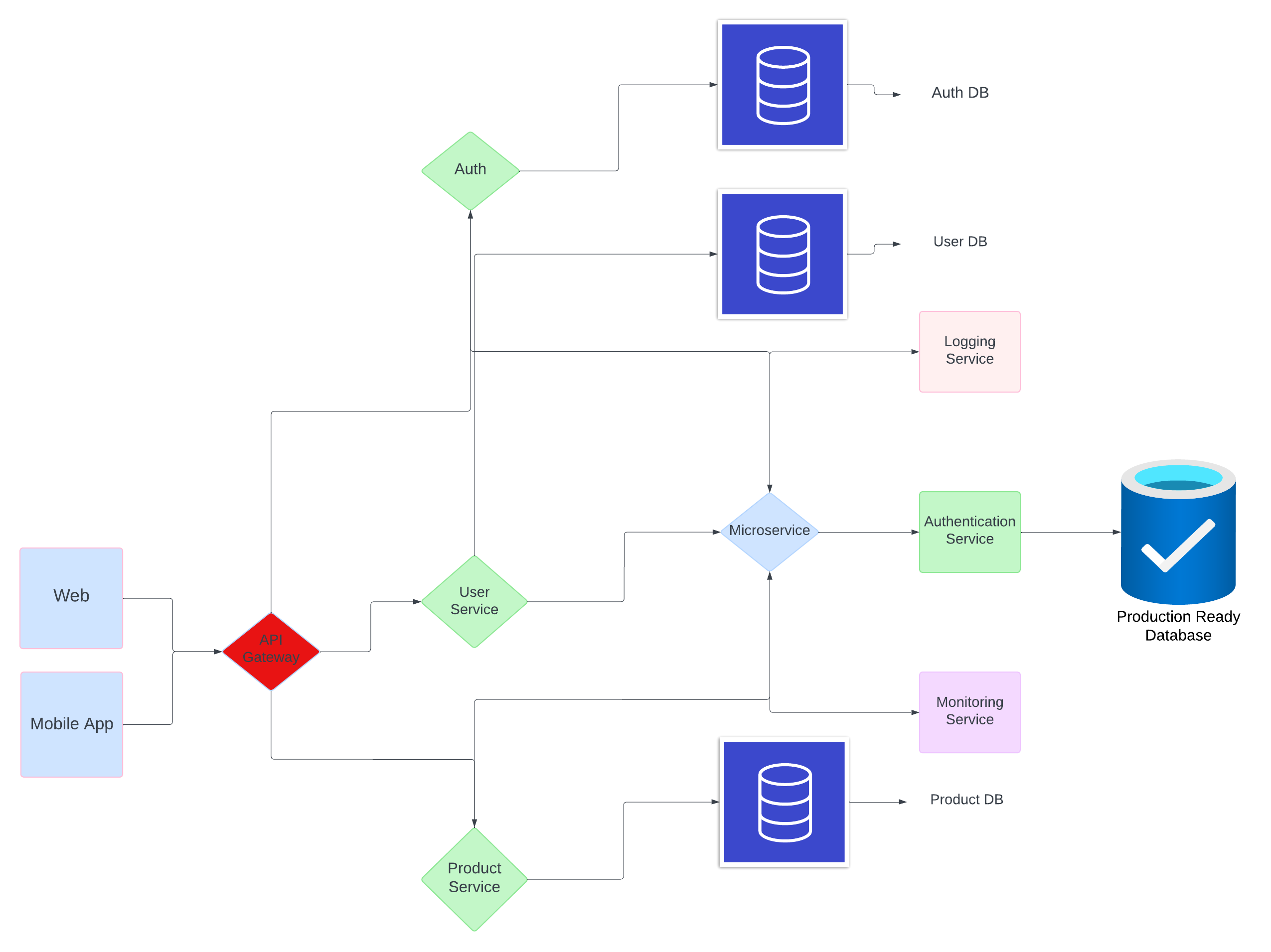 Microservices